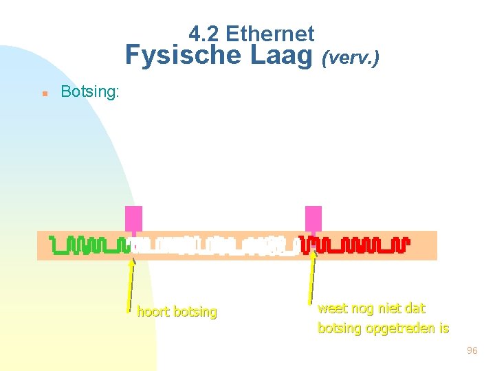 4. 2 Ethernet Fysische Laag (verv. ) n Botsing: hoort botsing weet nog niet