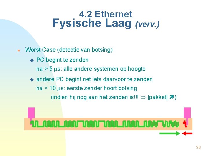 4. 2 Ethernet Fysische Laag (verv. ) n Worst Case (detectie van botsing) u