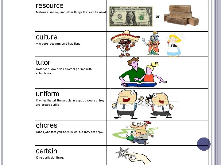 resource Materials, money and other things that can be used. culture A group's customs