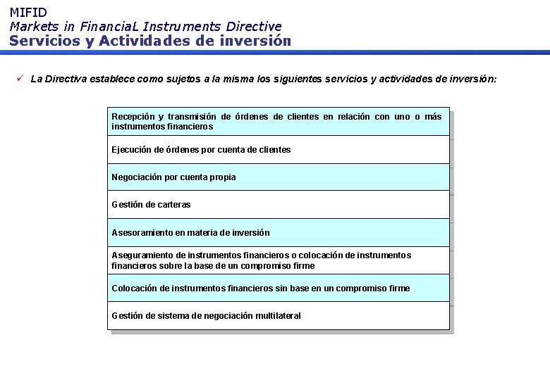 MIFID Markets in Financia. L Instruments Directive Servicios y Actividades de inversión ü La