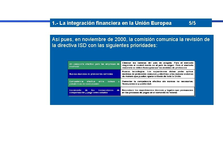 1. - La integración financiera en la Unión Europea 5/5 Así pues, en noviembre