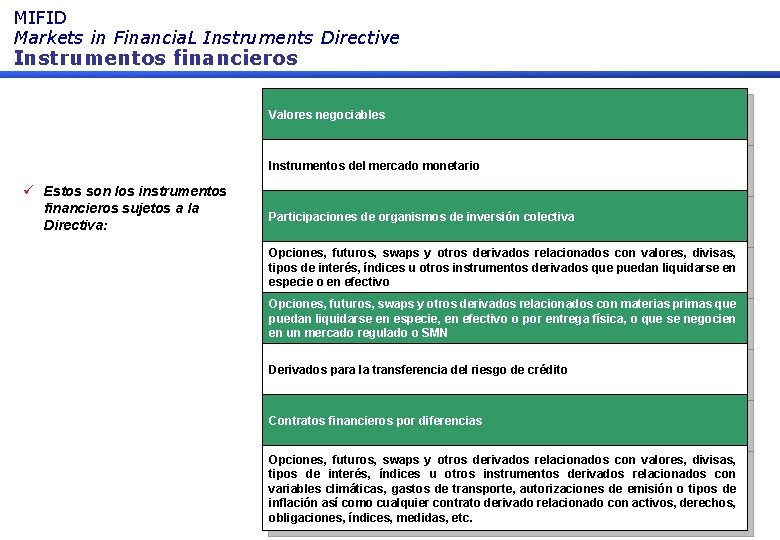 MIFID Markets in Financia. L Instruments Directive Instrumentos financieros Valores negociables Instrumentos del mercado