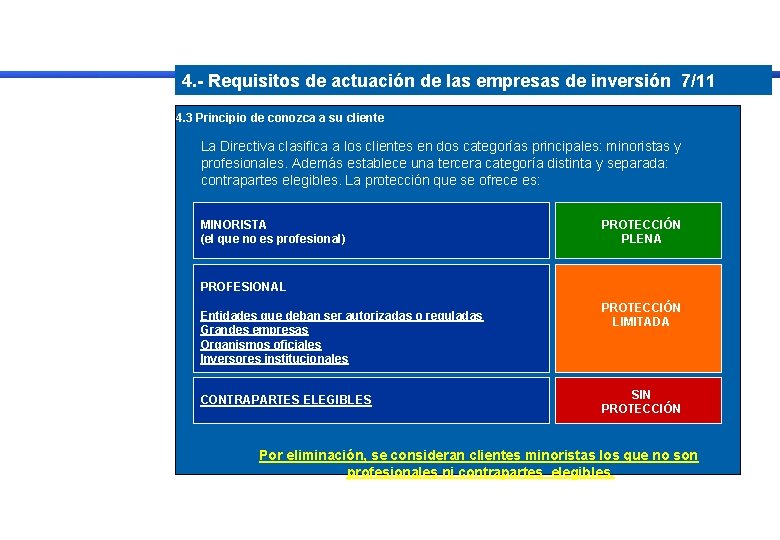 4. - Requisitos de actuación de las empresas de inversión 7/11 4. 3 Principio