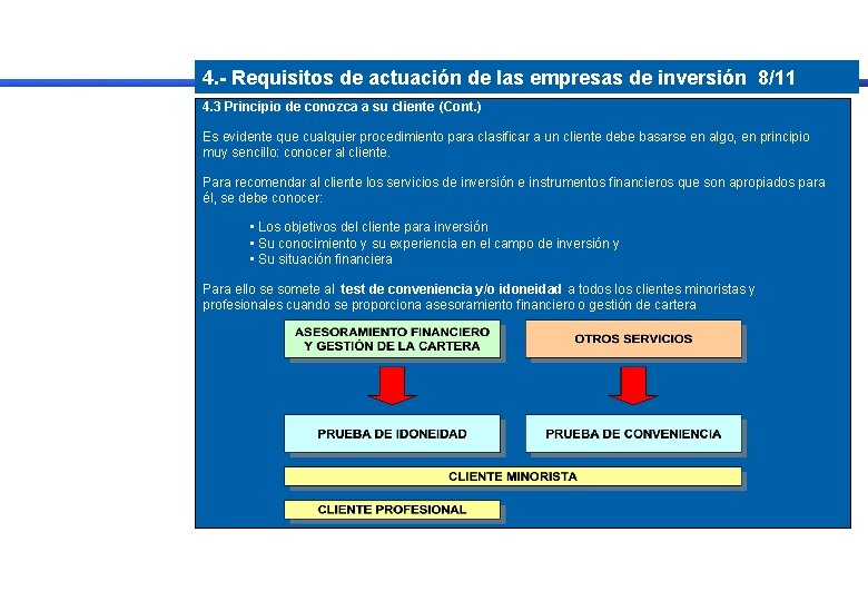 4. - Requisitos de actuación de las empresas de inversión 8/11 4. 3 Principio