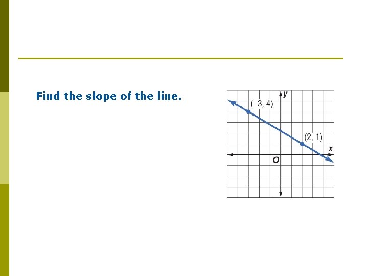 Find the slope of the line. 