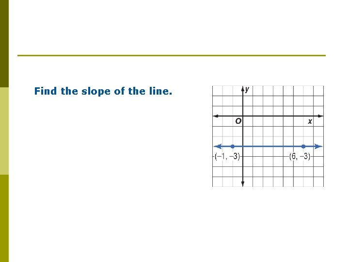 Find the slope of the line. 