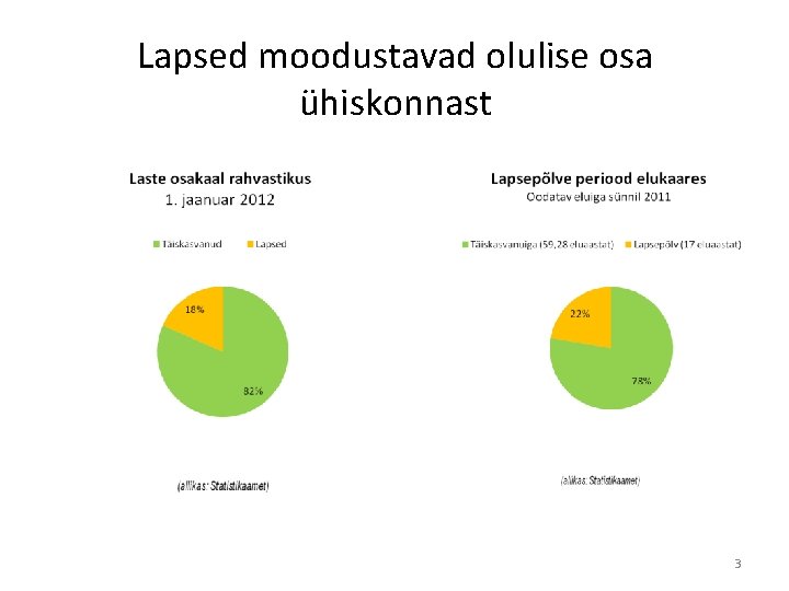 Lapsed moodustavad olulise osa ühiskonnast 3 