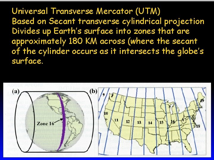 Universal Transverse Mercator (UTM) Based on Secant transverse cylindrical projection Divides up Earth’s surface