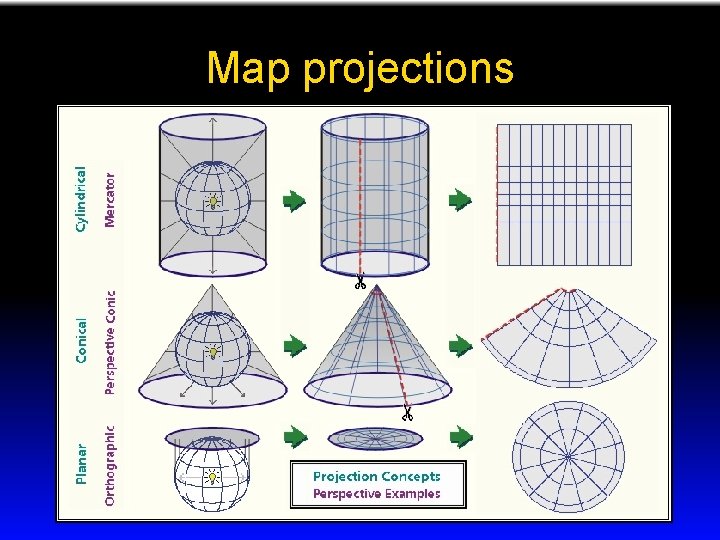 Map projections 