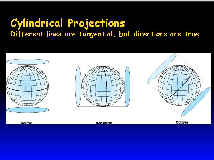 Cylindrical Projections Different lines are tangential, but directions are true 