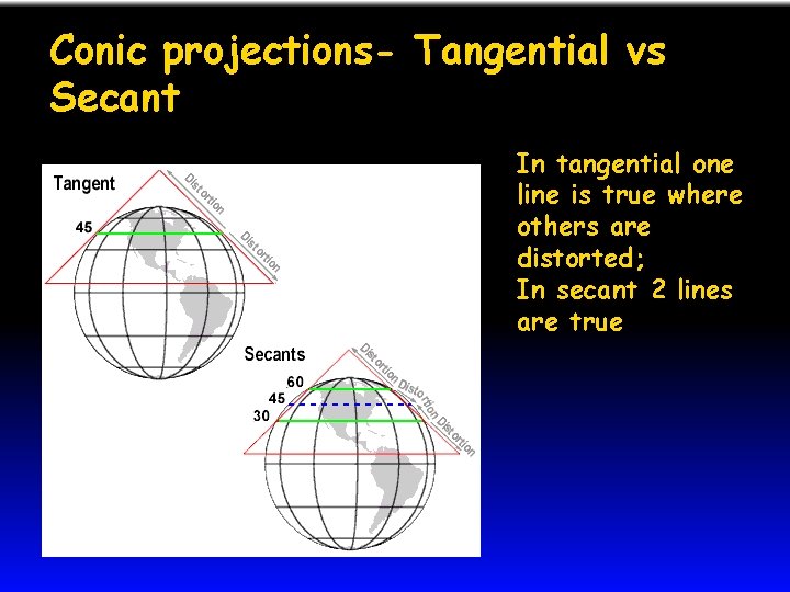 Conic projections- Tangential vs Secant In tangential one line is true where others are