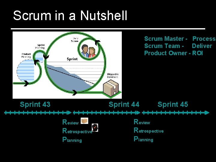 The “rules” of the game Scrum in a Nutshell Scrum Master - Process Scrum