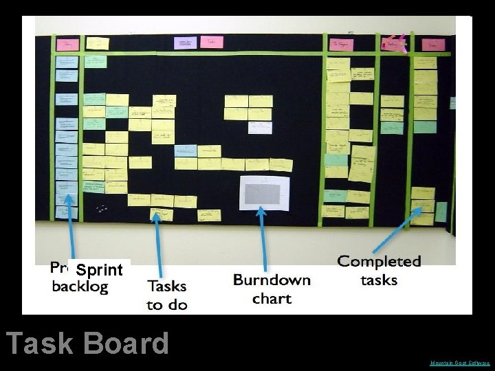 Sprint Task Board picture by Mountain Goat Software 