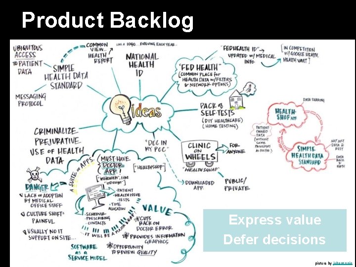 Product Backlog Express value Defer decisions picture by juhansonin 
