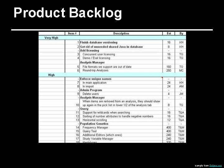 Product Backlog sample from Eclipse. org 