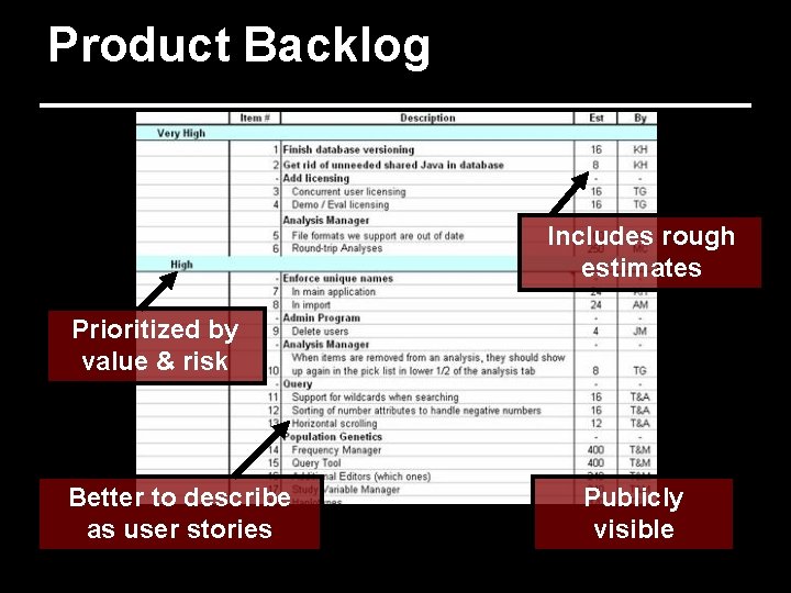 Product Backlog Includes rough estimates Prioritized by value & risk Better to describe as