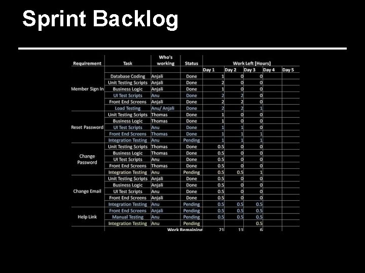 Sprint Backlog 