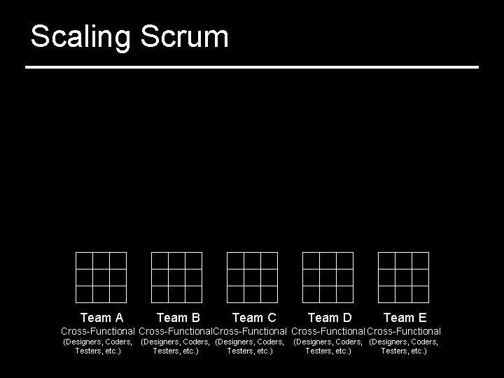 Scaling Scrum Team A Team B Team C Team D Team E Cross-Functional (Designers,