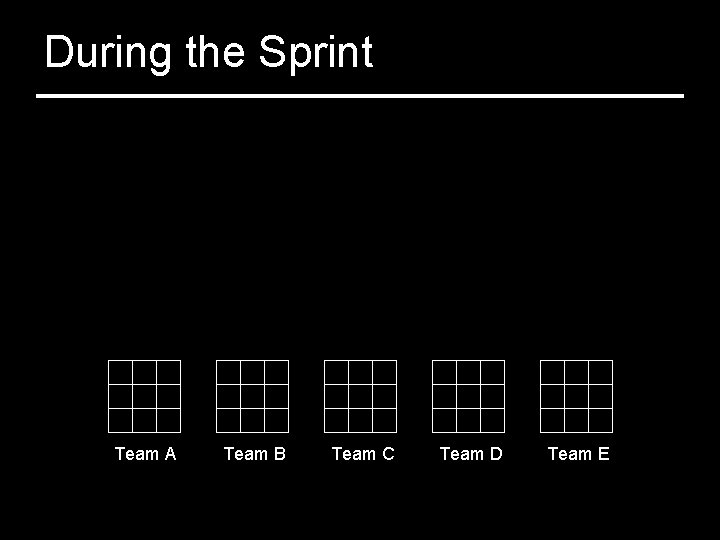 During the Sprint Team A Team B Team C Team D Team E 