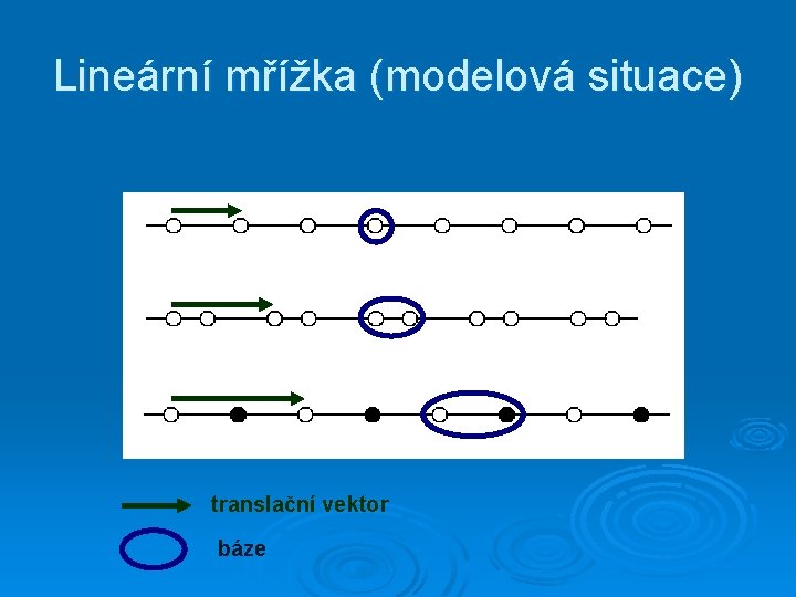 Lineární mřížka (modelová situace) translační vektor báze 