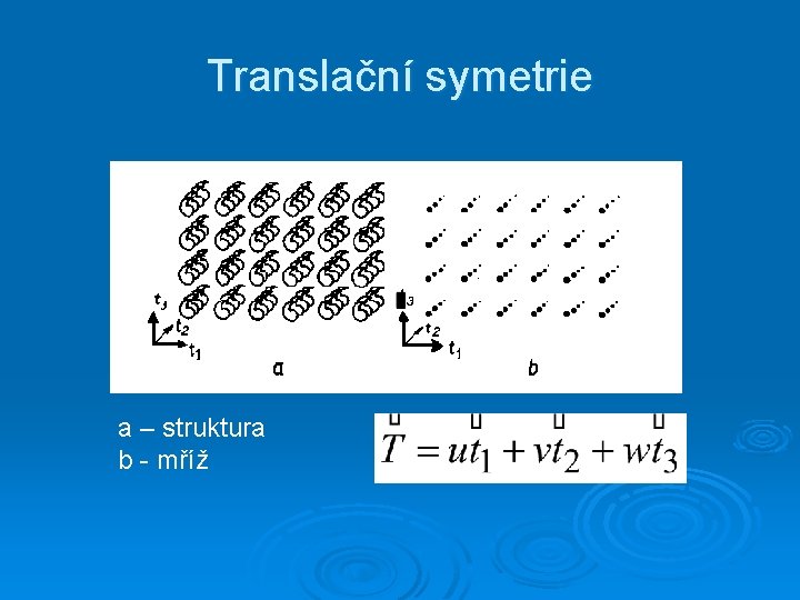 Translační symetrie a – struktura b - mříž 