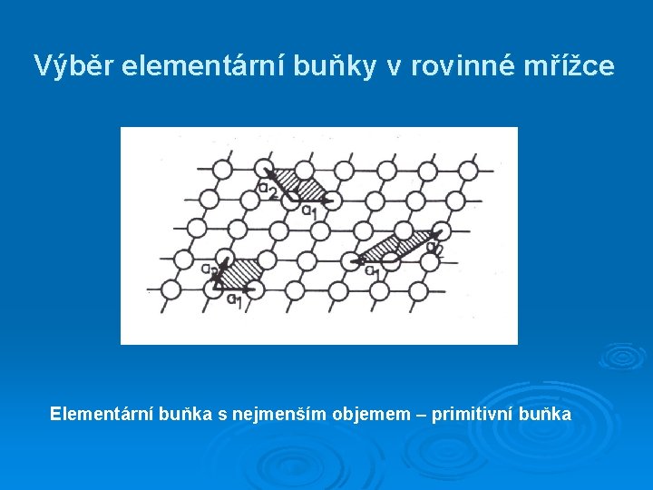 Výběr elementární buňky v rovinné mřížce Elementární buňka s nejmenším objemem – primitivní buňka