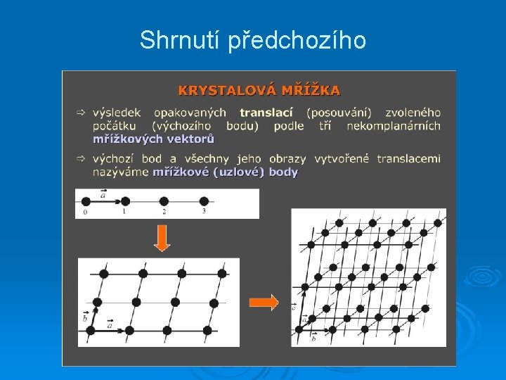 Shrnutí předchozího 