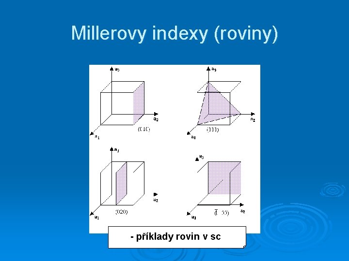 Millerovy indexy (roviny) - příklady rovin v sc 