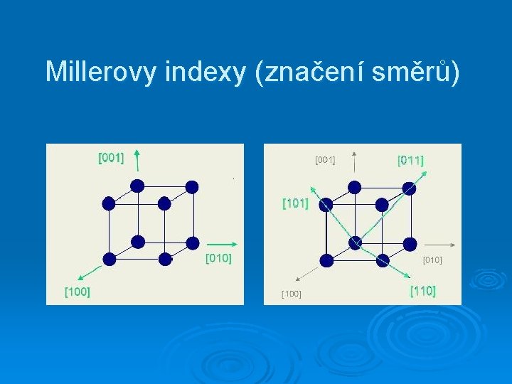 Millerovy indexy (značení směrů) 