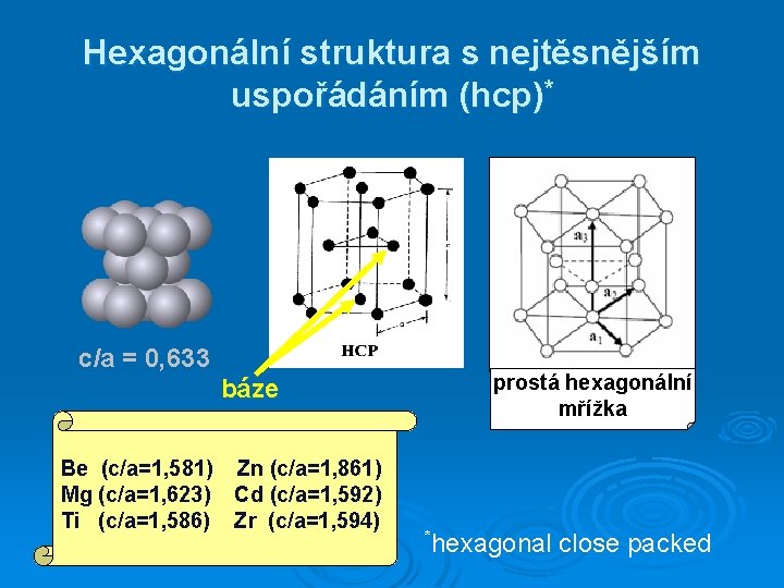 Hexagonální struktura s nejtěsnějším uspořádáním (hcp)* c/a = 0, 633 báze Be (c/a=1, 581)