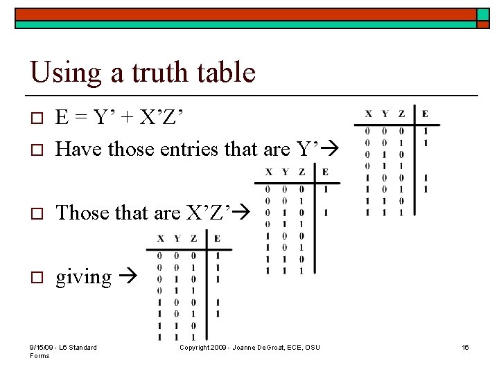 Using a truth table o E = Y’ + X’Z’ Have those entries that