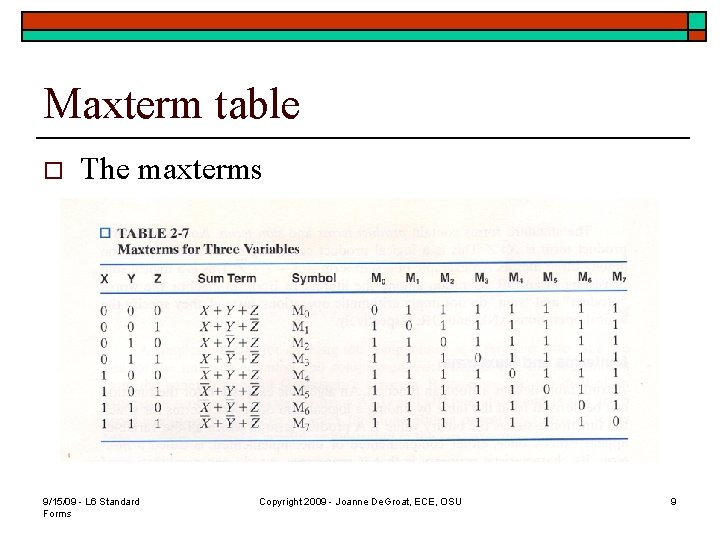 Maxterm table o The maxterms 9/15/09 - L 6 Standard Forms Copyright 2009 -