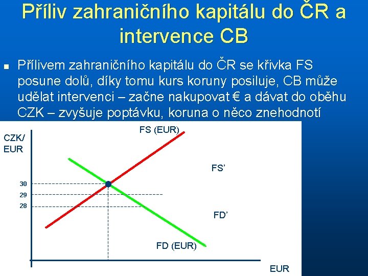 Příliv zahraničního kapitálu do ČR a intervence CB n Přílivem zahraničního kapitálu do ČR