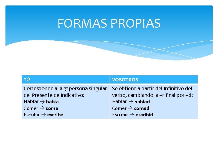 FORMAS PROPIAS TÚ VOSOTROS Corresponde a la 3ª persona singular del Presente de Indicativo: