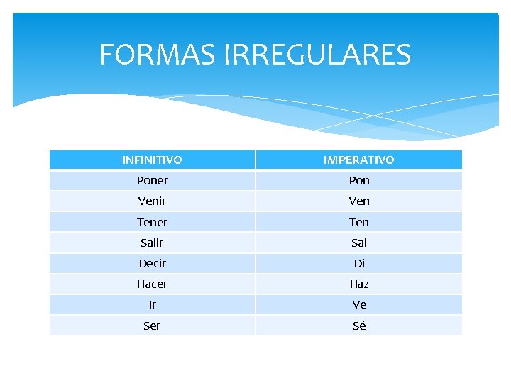 FORMAS IRREGULARES INFINITIVO IMPERATIVO Poner Pon Venir Ven Tener Ten Salir Sal Decir Di