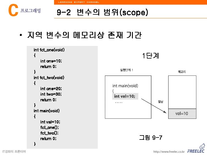9 -2 변수의 범위(scope) • 지역 변수의 메모리상 존재 기간 int fct_one(void) { int