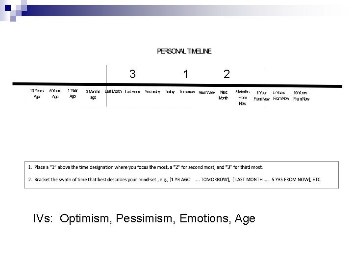 3 1 2 IVs: Optimism, Pessimism, Emotions, Age 