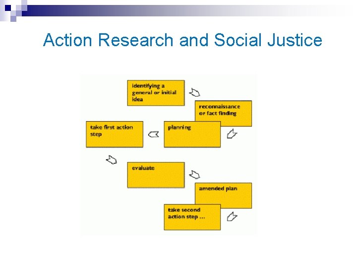 Action Research and Social Justice 