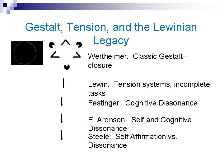 Gestalt, Tension, and the Lewinian Legacy Wertheimer: Classic Gestalt-closure Lewin: Tension systems, incomplete tasks