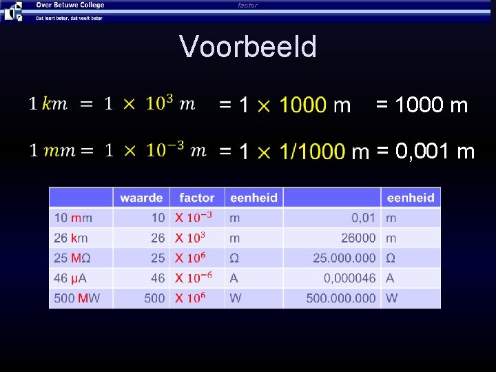 factor Voorbeeld = 1000 m = 0, 001 m 