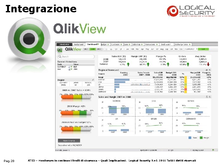 Integrazione Pag. 28 ATED – Monitorare in continuo i livelli di sicurezza – Quali