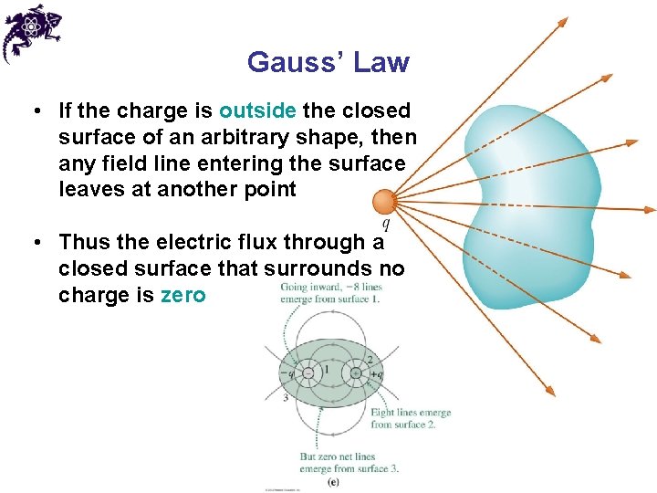 Gauss’ Law • If the charge is outside the closed surface of an arbitrary