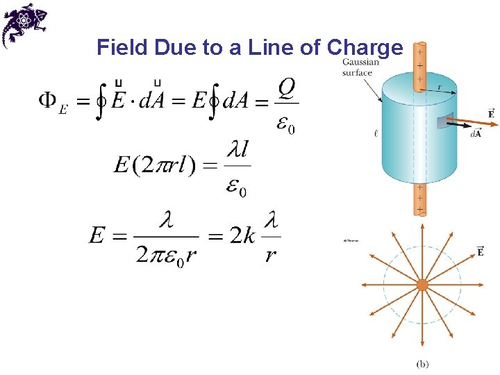 Field Due to a Line of Charge 