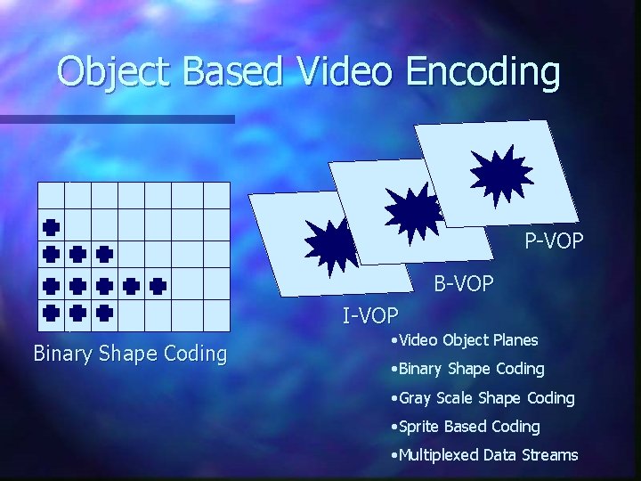 Object Based Video Encoding P-VOP B-VOP I-VOP Binary Shape Coding • Video Object Planes