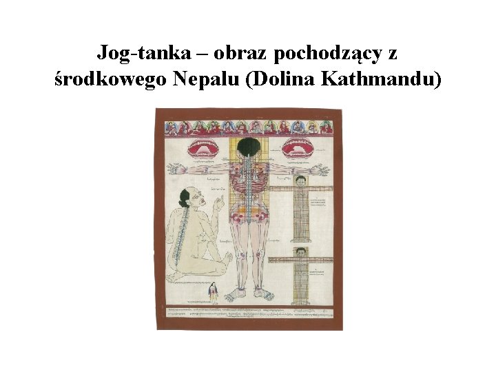 Jog-tanka – obraz pochodzący z środkowego Nepalu (Dolina Kathmandu) Jog-tanka – obraz pochodzący z środkowego Nepalu (Dolina Kathmandu)