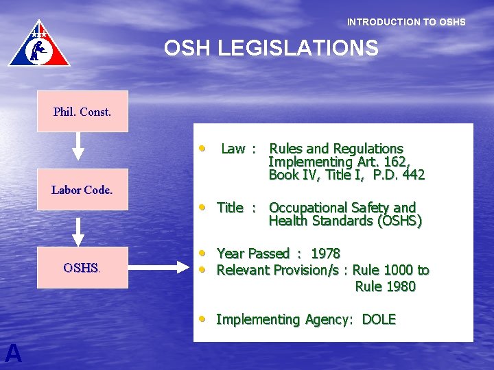 INTRODUCTION TO OSHS OSH LEGISLATIONS Phil. Const. • Law : Rules and Regulations Labor