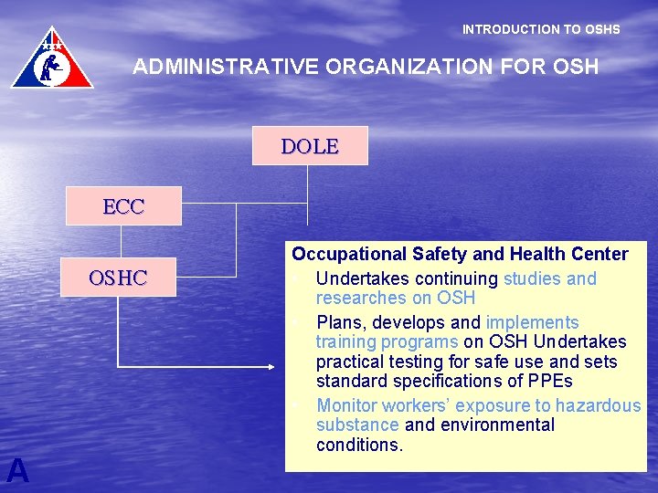 INTRODUCTION TO OSHS ADMINISTRATIVE ORGANIZATION FOR OSH DOLE ECC OSHC A Occupational Safety and
