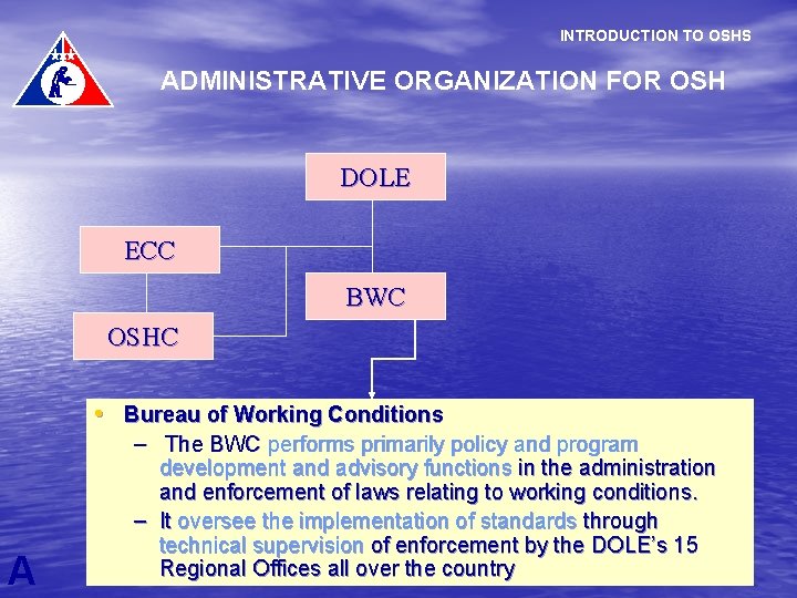INTRODUCTION TO OSHS ADMINISTRATIVE ORGANIZATION FOR OSH DOLE ECC BWC OSHC • Bureau of