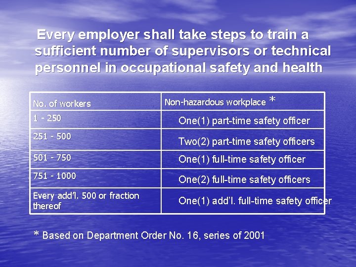 Every employer shall take steps to train a sufficient number of supervisors or technical