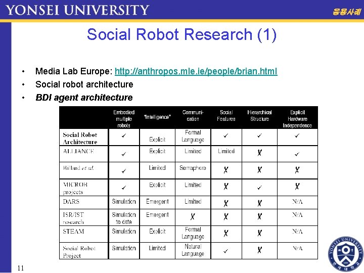 응용사례 Social Robot Research (1) • • • 11 Media Lab Europe: http: //anthropos.